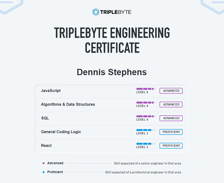 tripleByte certificate